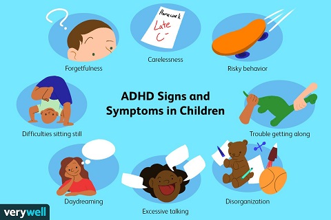Image showing a list of symptoms that a person faces all the time at school with ADHD.